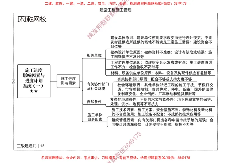 2026二级建造师思维导图《建设工程施工管理》（修订版）_2026二建全科_2026二级建造师（持续更新）看这里_2026二建管理SVIP_01-精华文档✿电子教材✿历年真题