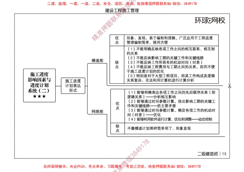 2026二级建造师思维导图《建设工程施工管理》（修订版）_2026二建全科_2026二级建造师（持续更新）看这里_2026二建管理SVIP_01-精华文档✿电子教材✿历年真题
