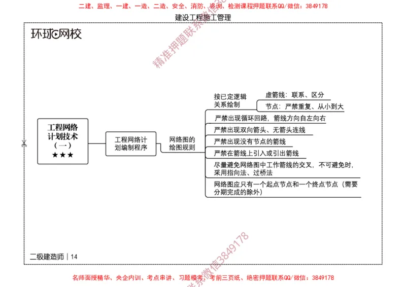2026二级建造师思维导图《建设工程施工管理》（修订版）_2026二建全科_2026二级建造师（持续更新）看这里_2026二建管理SVIP_01-精华文档✿电子教材✿历年真题