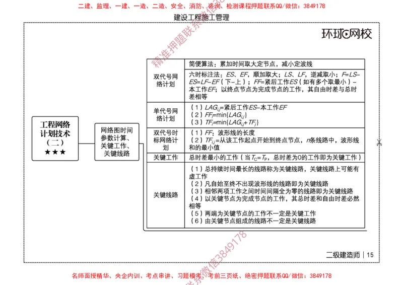 2026二级建造师思维导图《建设工程施工管理》（修订版）_2026二建全科_2026二级建造师（持续更新）看这里_2026二建管理SVIP_01-精华文档✿电子教材✿历年真题