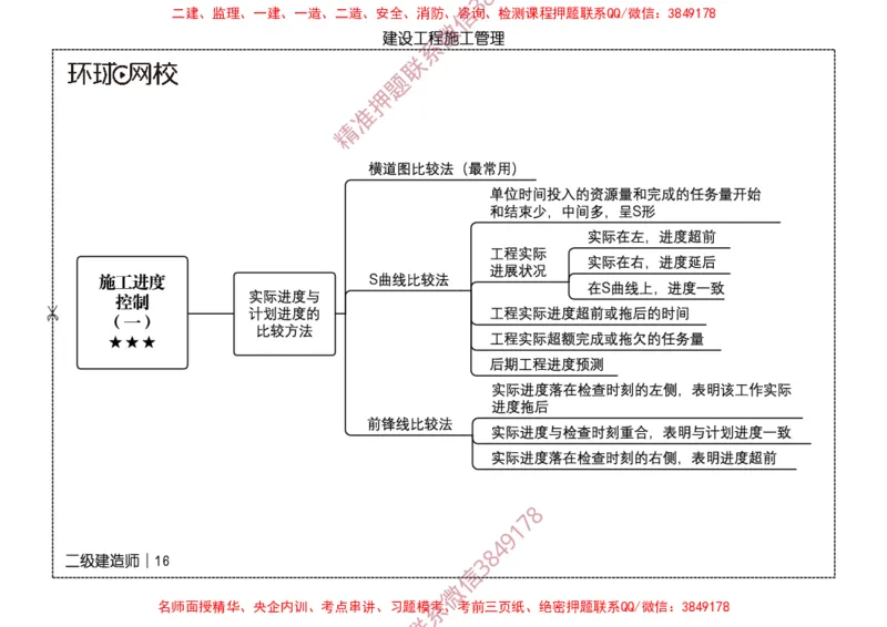 2026二级建造师思维导图《建设工程施工管理》（修订版）_2026二建全科_2026二级建造师（持续更新）看这里_2026二建管理SVIP_01-精华文档✿电子教材✿历年真题