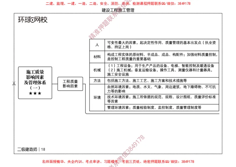 2026二级建造师思维导图《建设工程施工管理》（修订版）_2026二建全科_2026二级建造师（持续更新）看这里_2026二建管理SVIP_01-精华文档✿电子教材✿历年真题