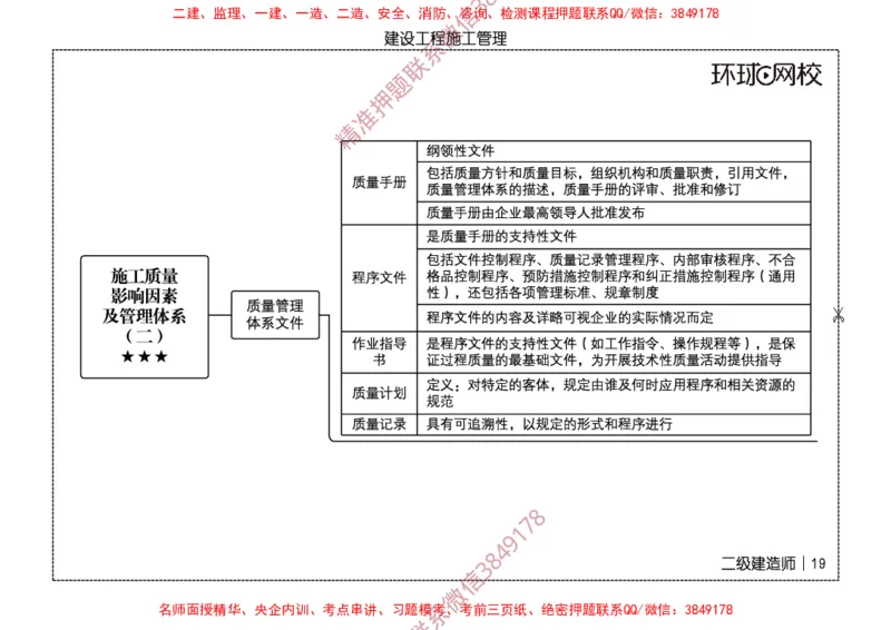 2026二级建造师思维导图《建设工程施工管理》（修订版）_2026二建全科_2026二级建造师（持续更新）看这里_2026二建管理SVIP_01-精华文档✿电子教材✿历年真题