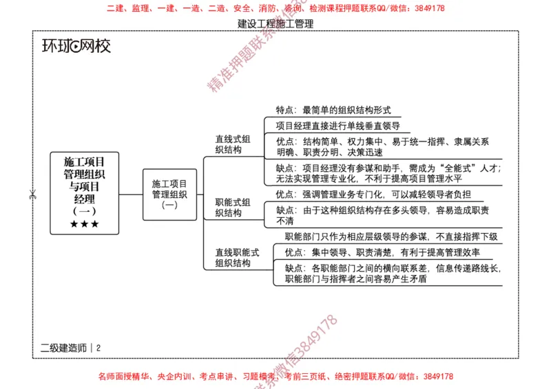2026二级建造师思维导图《建设工程施工管理》（修订版）_2026二建全科_2026二级建造师（持续更新）看这里_2026二建管理SVIP_01-精华文档✿电子教材✿历年真题