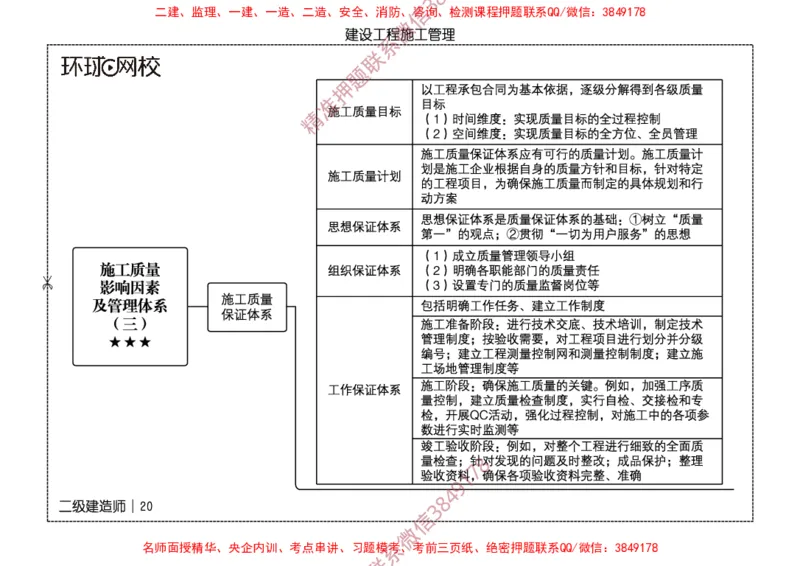 2026二级建造师思维导图《建设工程施工管理》（修订版）_2026二建全科_2026二级建造师（持续更新）看这里_2026二建管理SVIP_01-精华文档✿电子教材✿历年真题