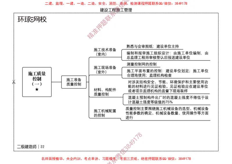 2026二级建造师思维导图《建设工程施工管理》（修订版）_2026二建全科_2026二级建造师（持续更新）看这里_2026二建管理SVIP_01-精华文档✿电子教材✿历年真题