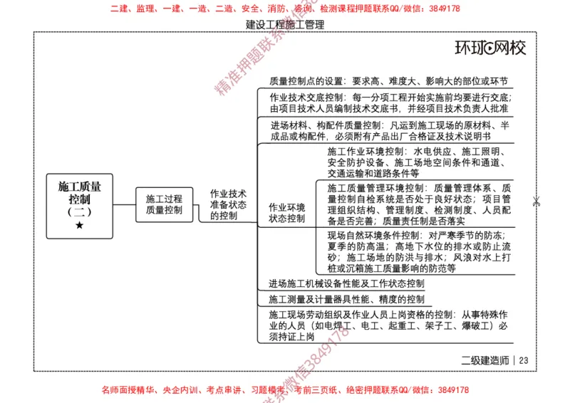 2026二级建造师思维导图《建设工程施工管理》（修订版）_2026二建全科_2026二级建造师（持续更新）看这里_2026二建管理SVIP_01-精华文档✿电子教材✿历年真题
