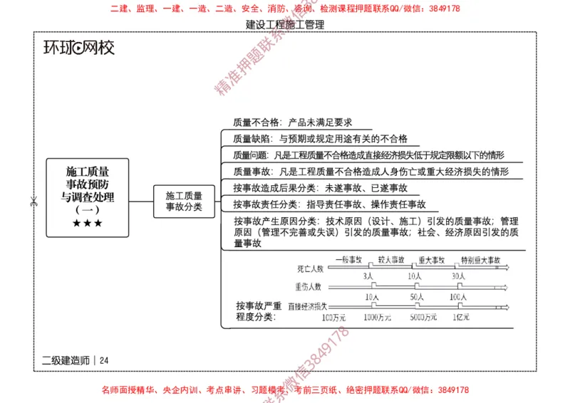 2026二级建造师思维导图《建设工程施工管理》（修订版）_2026二建全科_2026二级建造师（持续更新）看这里_2026二建管理SVIP_01-精华文档✿电子教材✿历年真题