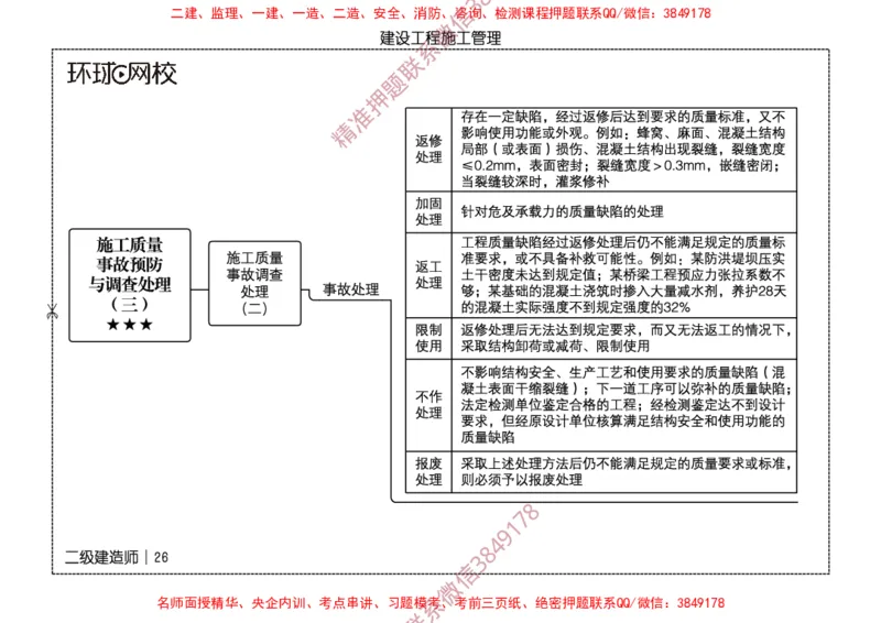 2026二级建造师思维导图《建设工程施工管理》（修订版）_2026二建全科_2026二级建造师（持续更新）看这里_2026二建管理SVIP_01-精华文档✿电子教材✿历年真题