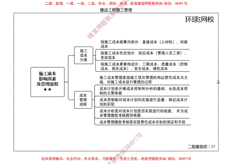 2026二级建造师思维导图《建设工程施工管理》（修订版）_2026二建全科_2026二级建造师（持续更新）看这里_2026二建管理SVIP_01-精华文档✿电子教材✿历年真题