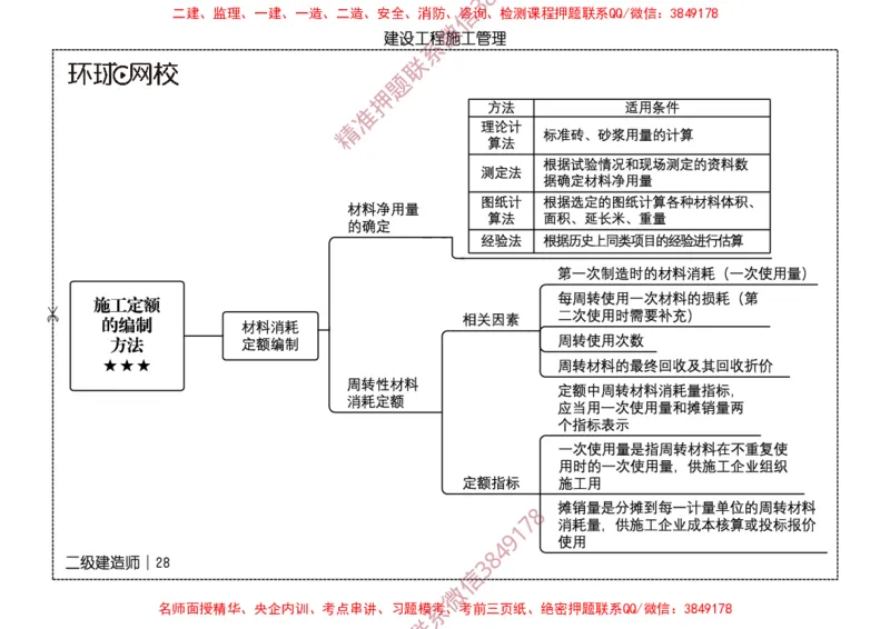 2026二级建造师思维导图《建设工程施工管理》（修订版）_2026二建全科_2026二级建造师（持续更新）看这里_2026二建管理SVIP_01-精华文档✿电子教材✿历年真题