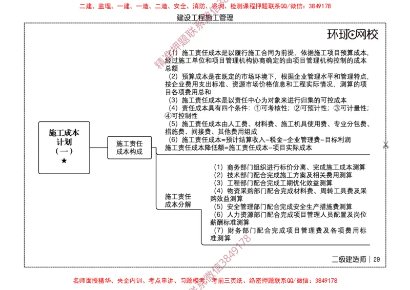 2026二级建造师思维导图《建设工程施工管理》（修订版）_2026二建全科_2026二级建造师（持续更新）看这里_2026二建管理SVIP_01-精华文档✿电子教材✿历年真题