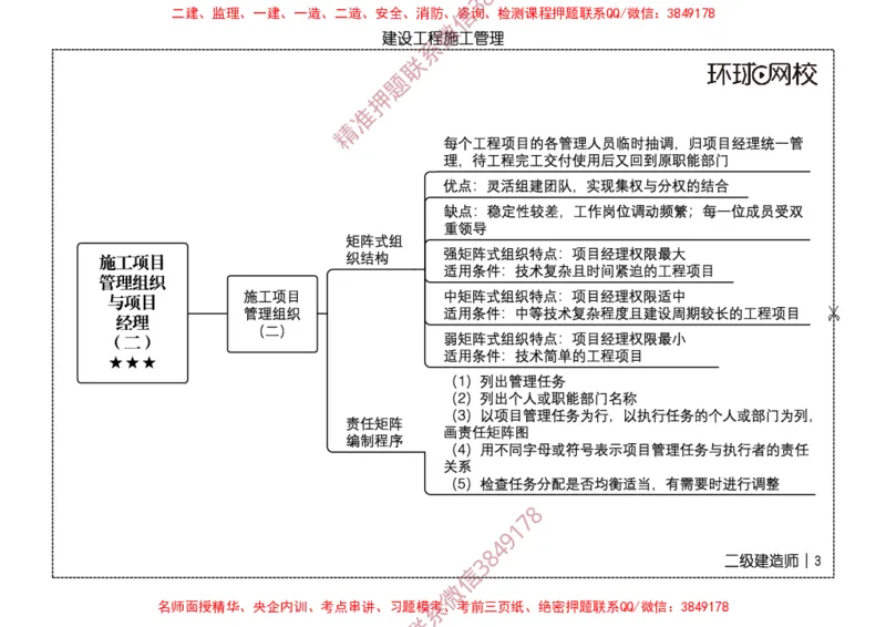 2026二级建造师思维导图《建设工程施工管理》（修订版）_2026二建全科_2026二级建造师（持续更新）看这里_2026二建管理SVIP_01-精华文档✿电子教材✿历年真题