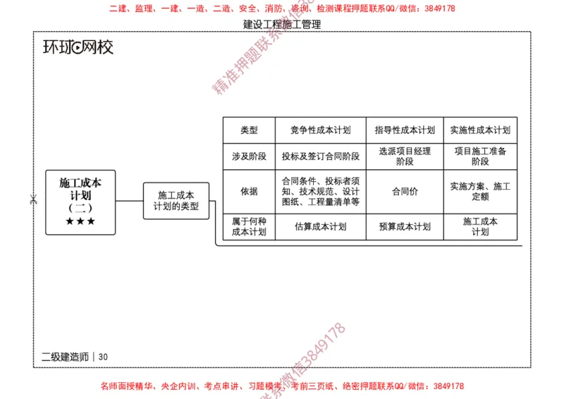 2026二级建造师思维导图《建设工程施工管理》（修订版）_2026二建全科_2026二级建造师（持续更新）看这里_2026二建管理SVIP_01-精华文档✿电子教材✿历年真题