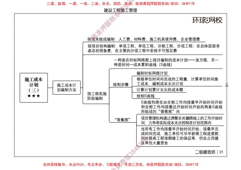 2026二级建造师思维导图《建设工程施工管理》（修订版）_2026二建全科_2026二级建造师（持续更新）看这里_2026二建管理SVIP_01-精华文档✿电子教材✿历年真题