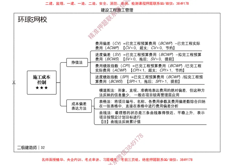 2026二级建造师思维导图《建设工程施工管理》（修订版）_2026二建全科_2026二级建造师（持续更新）看这里_2026二建管理SVIP_01-精华文档✿电子教材✿历年真题