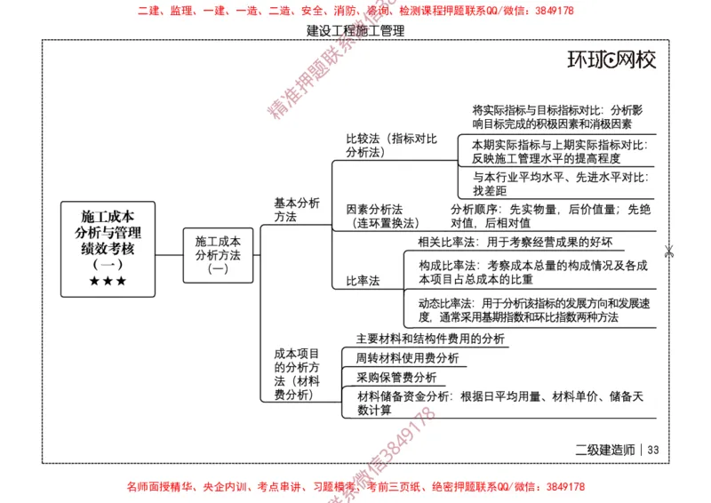 2026二级建造师思维导图《建设工程施工管理》（修订版）_2026二建全科_2026二级建造师（持续更新）看这里_2026二建管理SVIP_01-精华文档✿电子教材✿历年真题