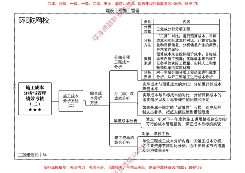 2026二级建造师思维导图《建设工程施工管理》（修订版）_2026二建全科_2026二级建造师（持续更新）看这里_2026二建管理SVIP_01-精华文档✿电子教材✿历年真题