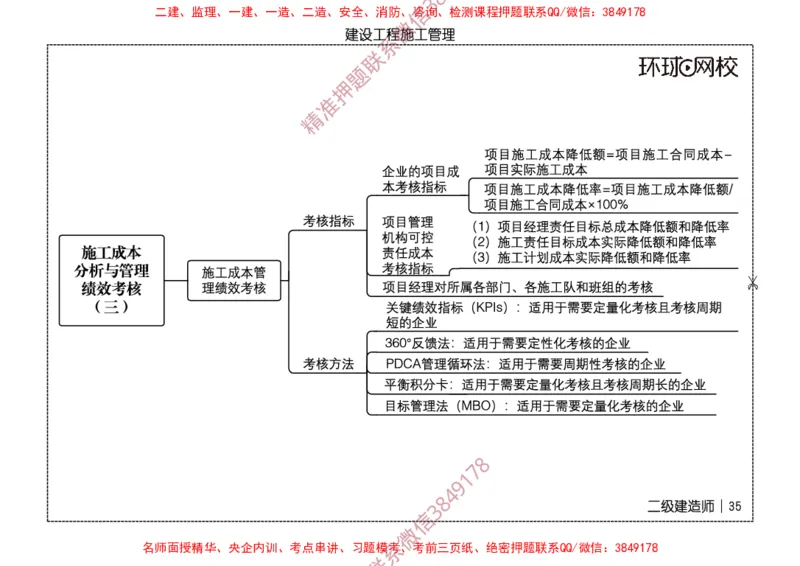 2026二级建造师思维导图《建设工程施工管理》（修订版）_2026二建全科_2026二级建造师（持续更新）看这里_2026二建管理SVIP_01-精华文档✿电子教材✿历年真题