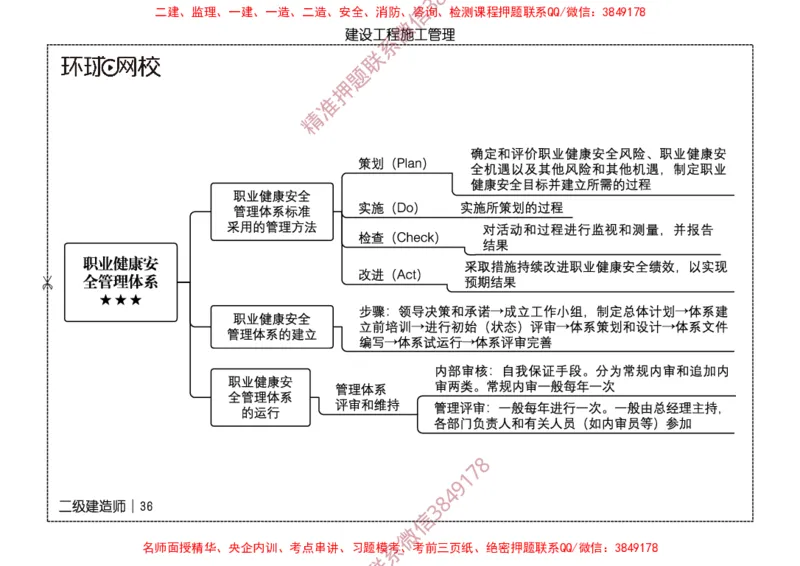 2026二级建造师思维导图《建设工程施工管理》（修订版）_2026二建全科_2026二级建造师（持续更新）看这里_2026二建管理SVIP_01-精华文档✿电子教材✿历年真题