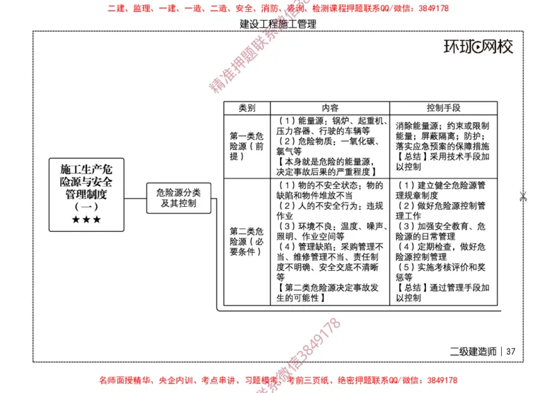 2026二级建造师思维导图《建设工程施工管理》（修订版）_2026二建全科_2026二级建造师（持续更新）看这里_2026二建管理SVIP_01-精华文档✿电子教材✿历年真题