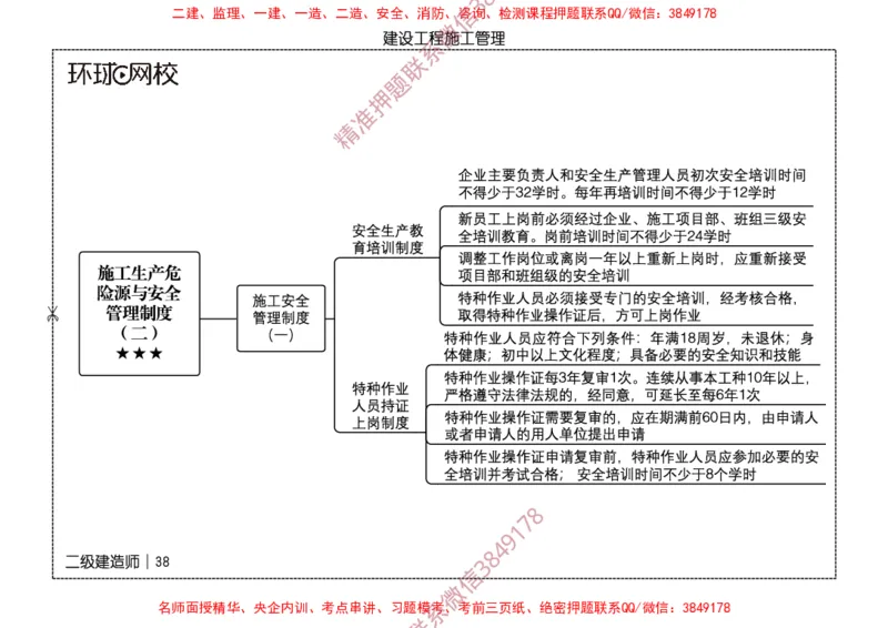 2026二级建造师思维导图《建设工程施工管理》（修订版）_2026二建全科_2026二级建造师（持续更新）看这里_2026二建管理SVIP_01-精华文档✿电子教材✿历年真题