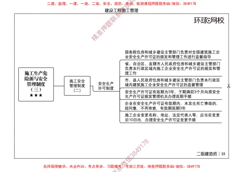 2026二级建造师思维导图《建设工程施工管理》（修订版）_2026二建全科_2026二级建造师（持续更新）看这里_2026二建管理SVIP_01-精华文档✿电子教材✿历年真题