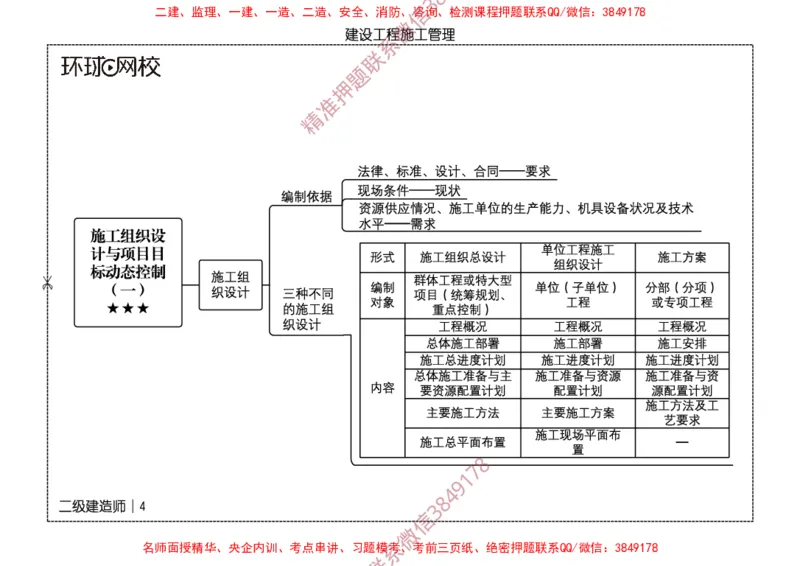 2026二级建造师思维导图《建设工程施工管理》（修订版）_2026二建全科_2026二级建造师（持续更新）看这里_2026二建管理SVIP_01-精华文档✿电子教材✿历年真题