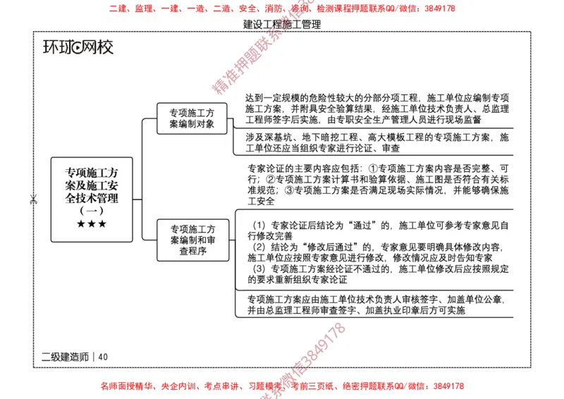 2026二级建造师思维导图《建设工程施工管理》（修订版）_2026二建全科_2026二级建造师（持续更新）看这里_2026二建管理SVIP_01-精华文档✿电子教材✿历年真题