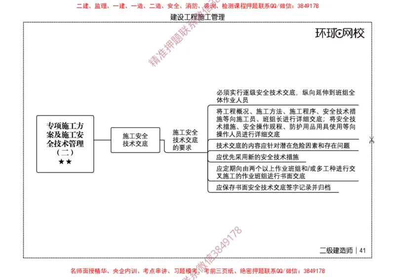 2026二级建造师思维导图《建设工程施工管理》（修订版）_2026二建全科_2026二级建造师（持续更新）看这里_2026二建管理SVIP_01-精华文档✿电子教材✿历年真题