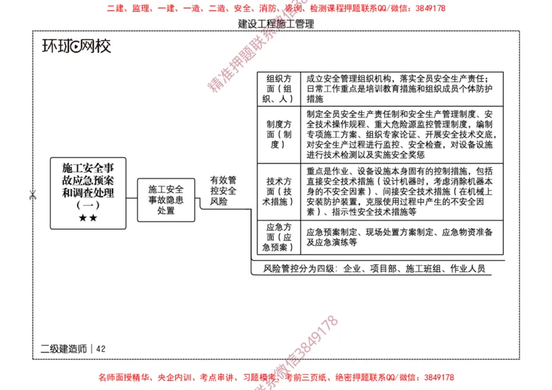 2026二级建造师思维导图《建设工程施工管理》（修订版）_2026二建全科_2026二级建造师（持续更新）看这里_2026二建管理SVIP_01-精华文档✿电子教材✿历年真题