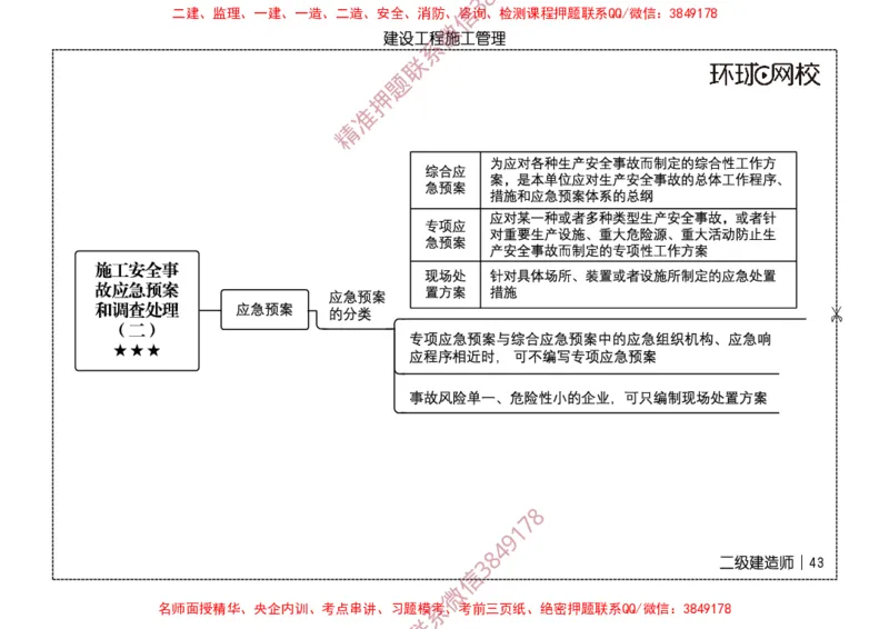 2026二级建造师思维导图《建设工程施工管理》（修订版）_2026二建全科_2026二级建造师（持续更新）看这里_2026二建管理SVIP_01-精华文档✿电子教材✿历年真题