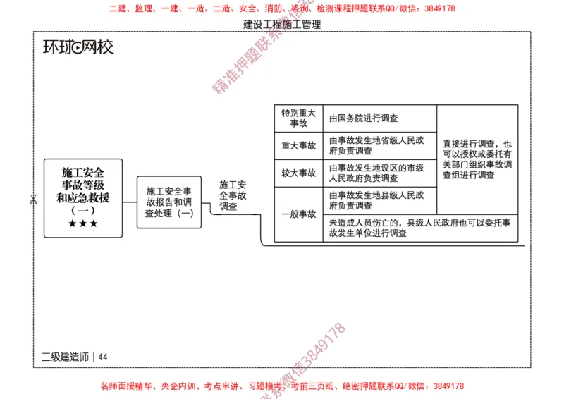 2026二级建造师思维导图《建设工程施工管理》（修订版）_2026二建全科_2026二级建造师（持续更新）看这里_2026二建管理SVIP_01-精华文档✿电子教材✿历年真题