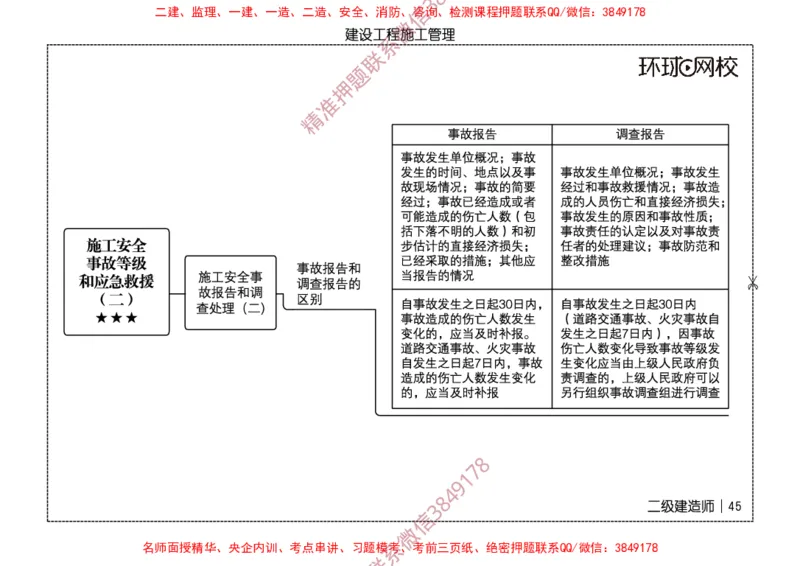 2026二级建造师思维导图《建设工程施工管理》（修订版）_2026二建全科_2026二级建造师（持续更新）看这里_2026二建管理SVIP_01-精华文档✿电子教材✿历年真题