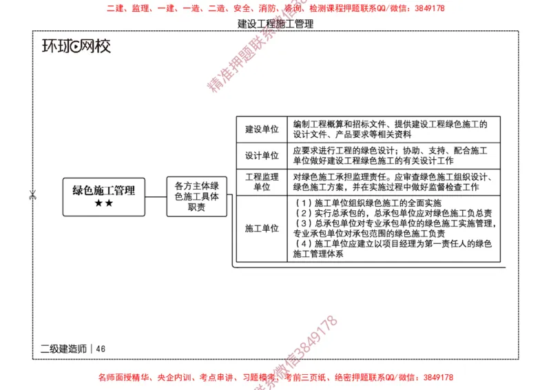 2026二级建造师思维导图《建设工程施工管理》（修订版）_2026二建全科_2026二级建造师（持续更新）看这里_2026二建管理SVIP_01-精华文档✿电子教材✿历年真题