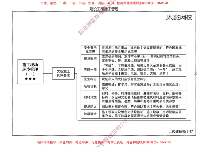 2026二级建造师思维导图《建设工程施工管理》（修订版）_2026二建全科_2026二级建造师（持续更新）看这里_2026二建管理SVIP_01-精华文档✿电子教材✿历年真题
