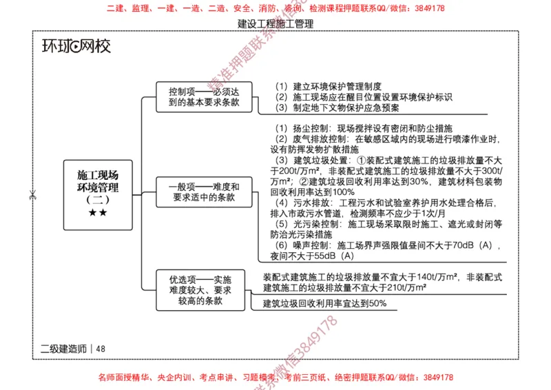 2026二级建造师思维导图《建设工程施工管理》（修订版）_2026二建全科_2026二级建造师（持续更新）看这里_2026二建管理SVIP_01-精华文档✿电子教材✿历年真题