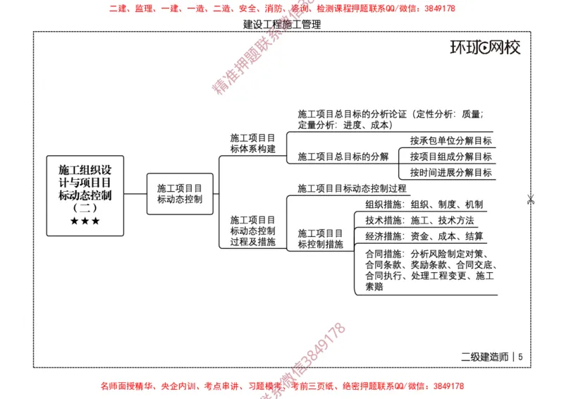 2026二级建造师思维导图《建设工程施工管理》（修订版）_2026二建全科_2026二级建造师（持续更新）看这里_2026二建管理SVIP_01-精华文档✿电子教材✿历年真题