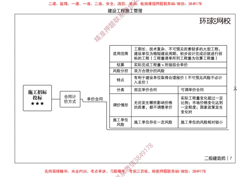 2026二级建造师思维导图《建设工程施工管理》（修订版）_2026二建全科_2026二级建造师（持续更新）看这里_2026二建管理SVIP_01-精华文档✿电子教材✿历年真题