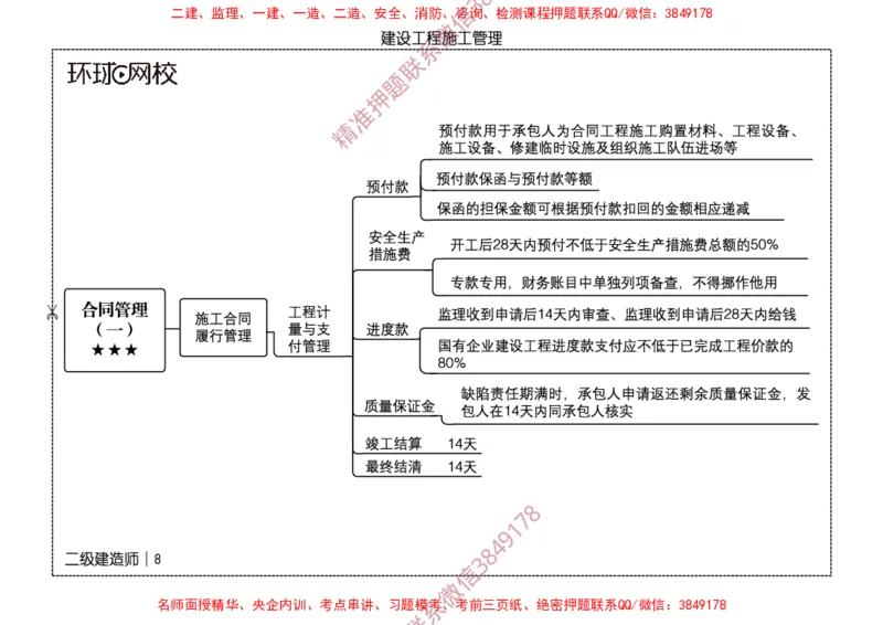 2026二级建造师思维导图《建设工程施工管理》（修订版）_2026二建全科_2026二级建造师（持续更新）看这里_2026二建管理SVIP_01-精华文档✿电子教材✿历年真题
