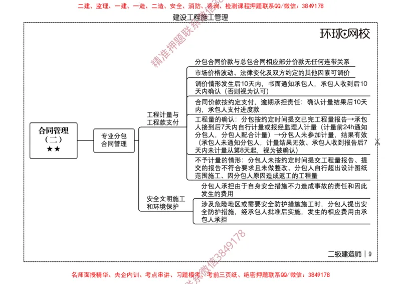 2026二级建造师思维导图《建设工程施工管理》（修订版）_2026二建全科_2026二级建造师（持续更新）看这里_2026二建管理SVIP_01-精华文档✿电子教材✿历年真题