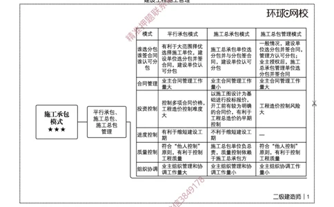 2026二级建造师思维导图《建设工程施工管理》（修订版）_2026二建全科_2026二级建造师（持续更新）看这里_2026二建管理SVIP_01-精华文档✿电子教材✿历年真题