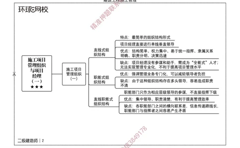 2026二级建造师思维导图《建设工程施工管理》（修订版）_2026二建全科_2026二级建造师（持续更新）看这里_2026二建管理SVIP_01-精华文档✿电子教材✿历年真题