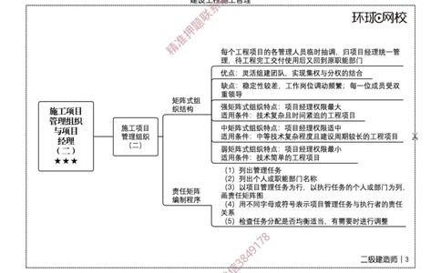 2026二级建造师思维导图《建设工程施工管理》（修订版）_2026二建全科_2026二级建造师（持续更新）看这里_2026二建管理SVIP_01-精华文档✿电子教材✿历年真题