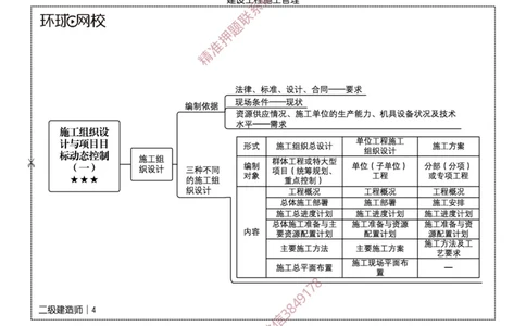 2026二级建造师思维导图《建设工程施工管理》（修订版）_2026二建全科_2026二级建造师（持续更新）看这里_2026二建管理SVIP_01-精华文档✿电子教材✿历年真题