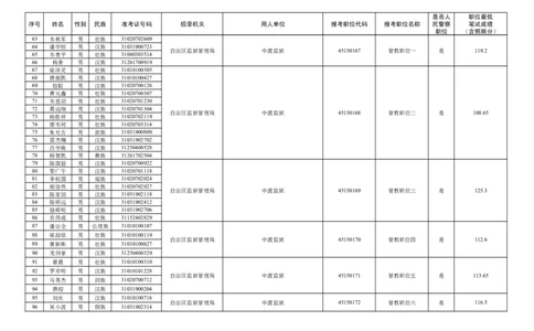 1.广西壮族自治区监狱管理局2024年度考试录用公务员（人民警察）面试入围人选名单_广西区考数据(1)_2024广西区考进面名单及职位表_区直
