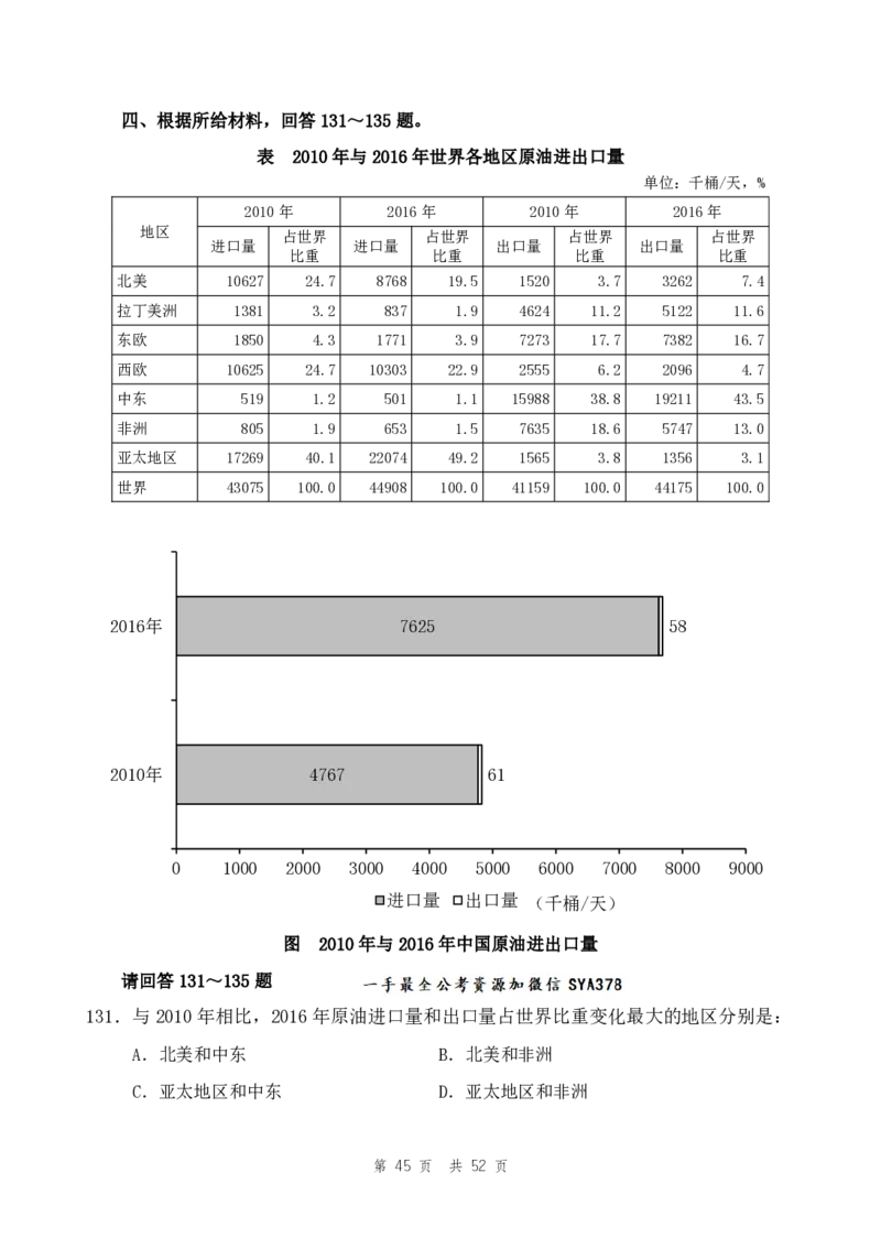 副省（5）四海25下半年2期套题班《行测》_2026考公资料_（01）花生十三_03套题班2026年花生十三行测申论套题二期_题本_行测-副省级