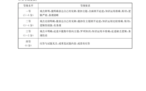 辽宁省抚顺市六校协作体2024-2025学年高三下学期期初检测政治答案_2025年3月_250313辽宁省抚顺市六校协作体2024-2025学年高三下学期期初检测（金太阳350C）（全科）