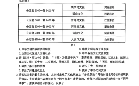 江西省赣州市2024-2025学年高三上学期期末考试历史试题_2025年1月_250119江西省赣州市2024-2025学年度第一学期高三期末考试（全科）_江西省赣州市2024-2025学年高三上学期1月期末考试历史