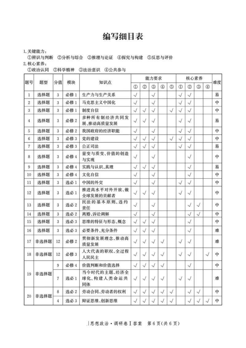 河北省2025年普通高中学业水平选择性考试&middot;调研卷I政治+答案_2025年3月_250316河北省2025年普通高中学业水平选择性考试&middot;调研卷I